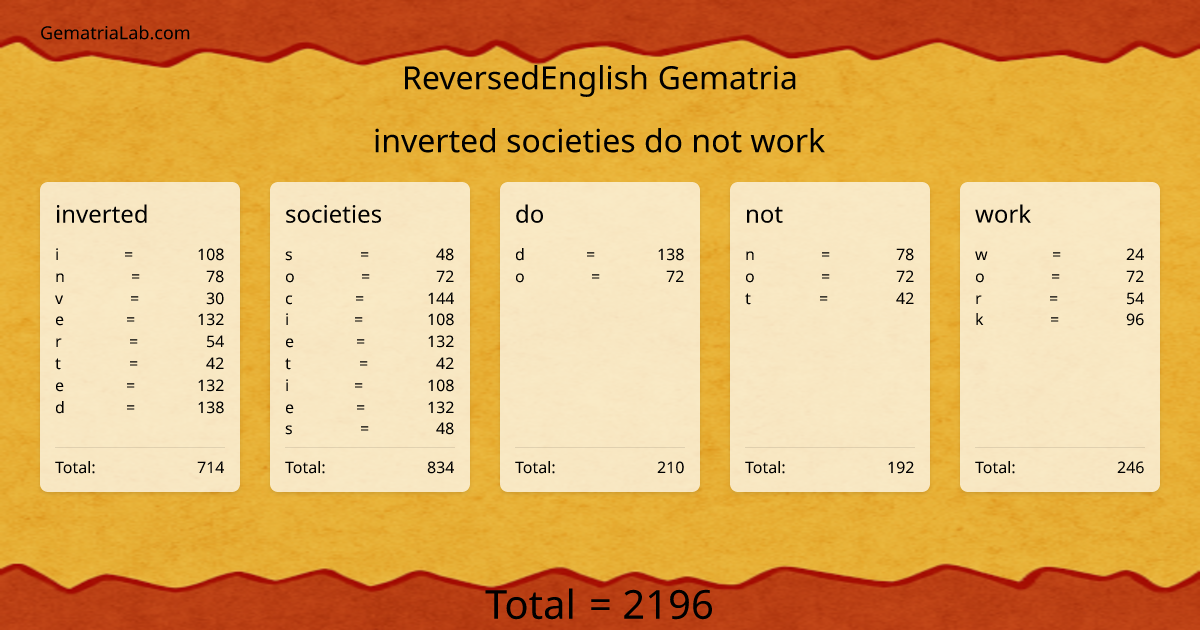 inverted societies do not work in reversedEnglish Gematria